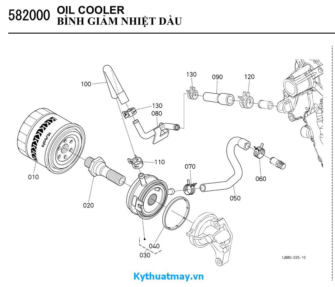 Giảm nhiệt nhớt